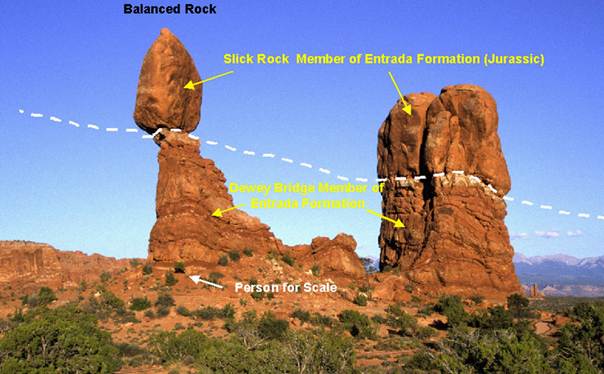 Balanced Rock with stratigraphy labeled (below).